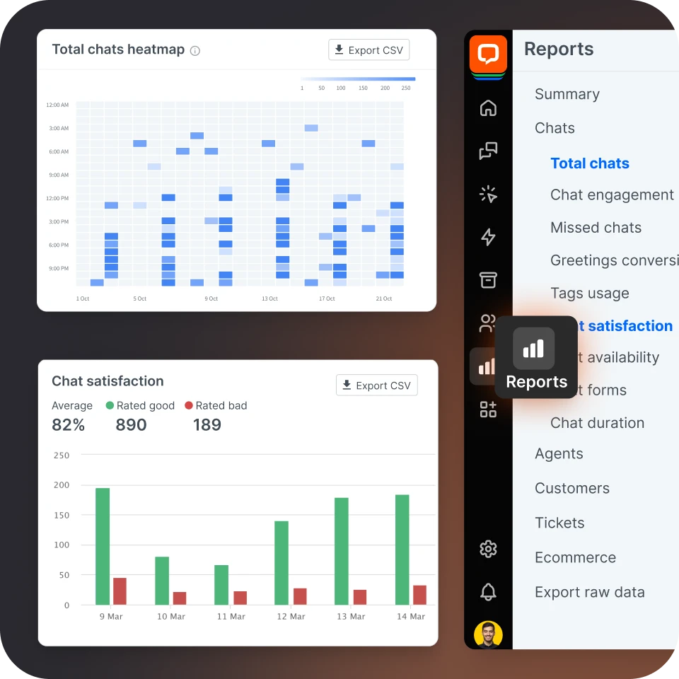 LiveChat's advanced reporting